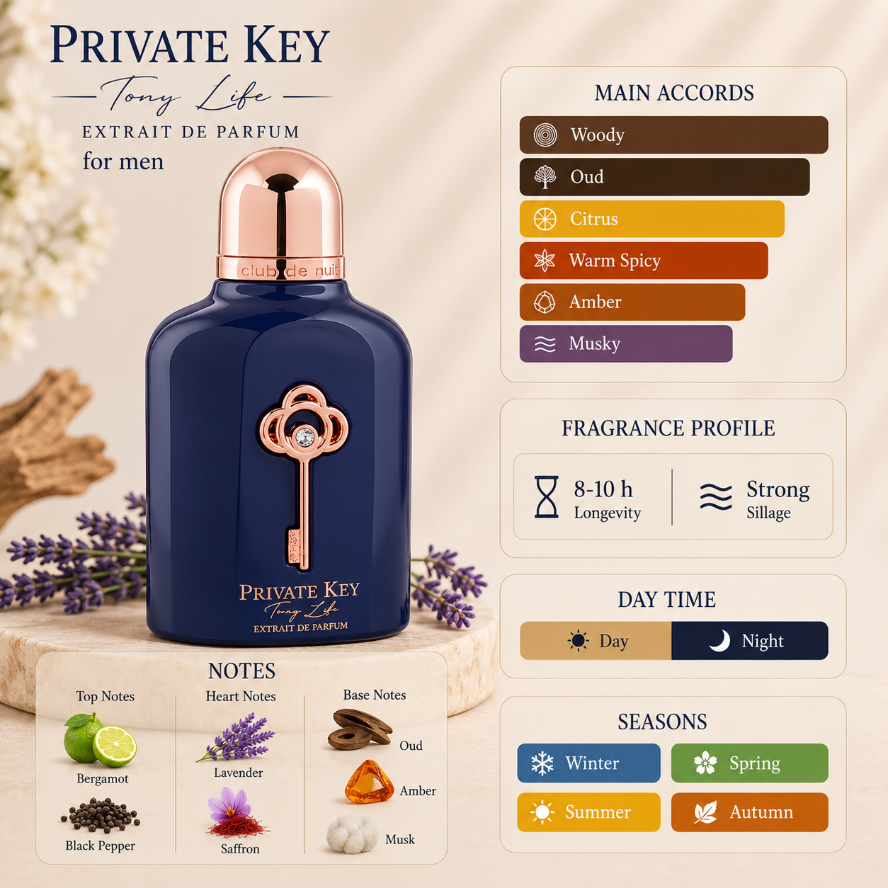 Club de Nuit Private Key To My Life