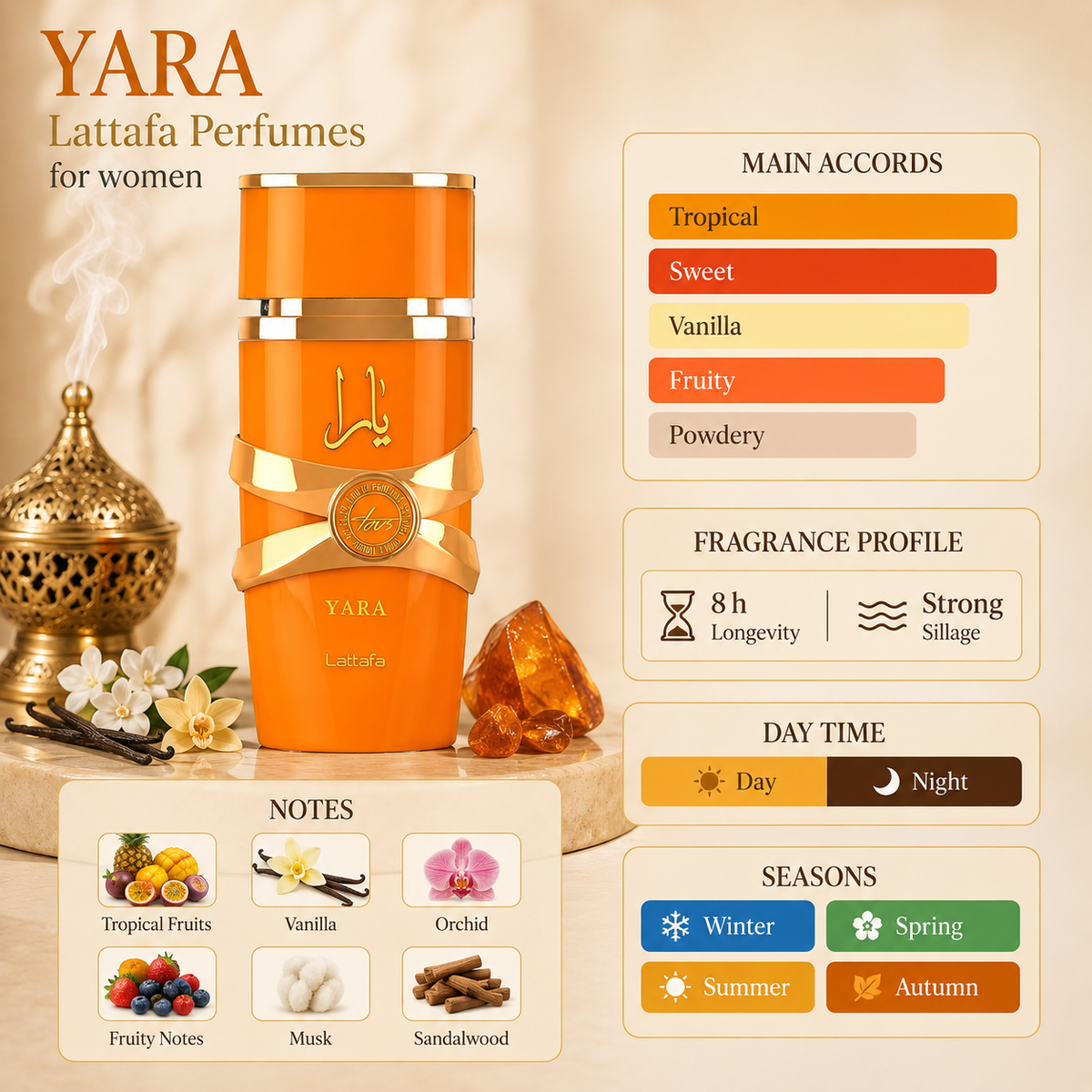 Lattafa Yara Tous Eau de Parfum 100ml