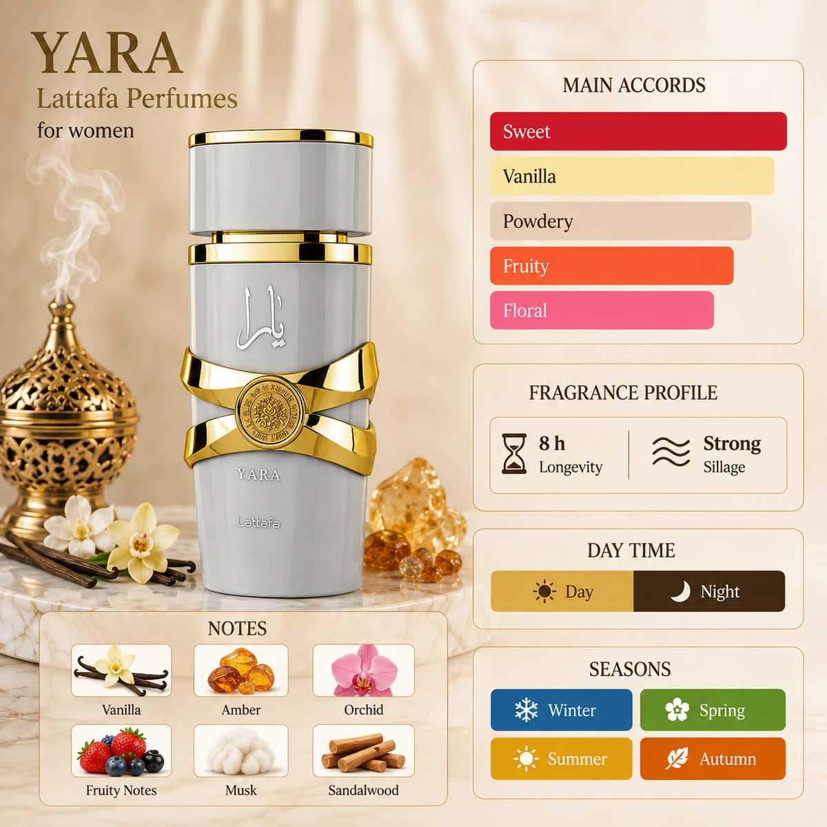 Lattafa Yara Moi Eau de Parfum 100ml