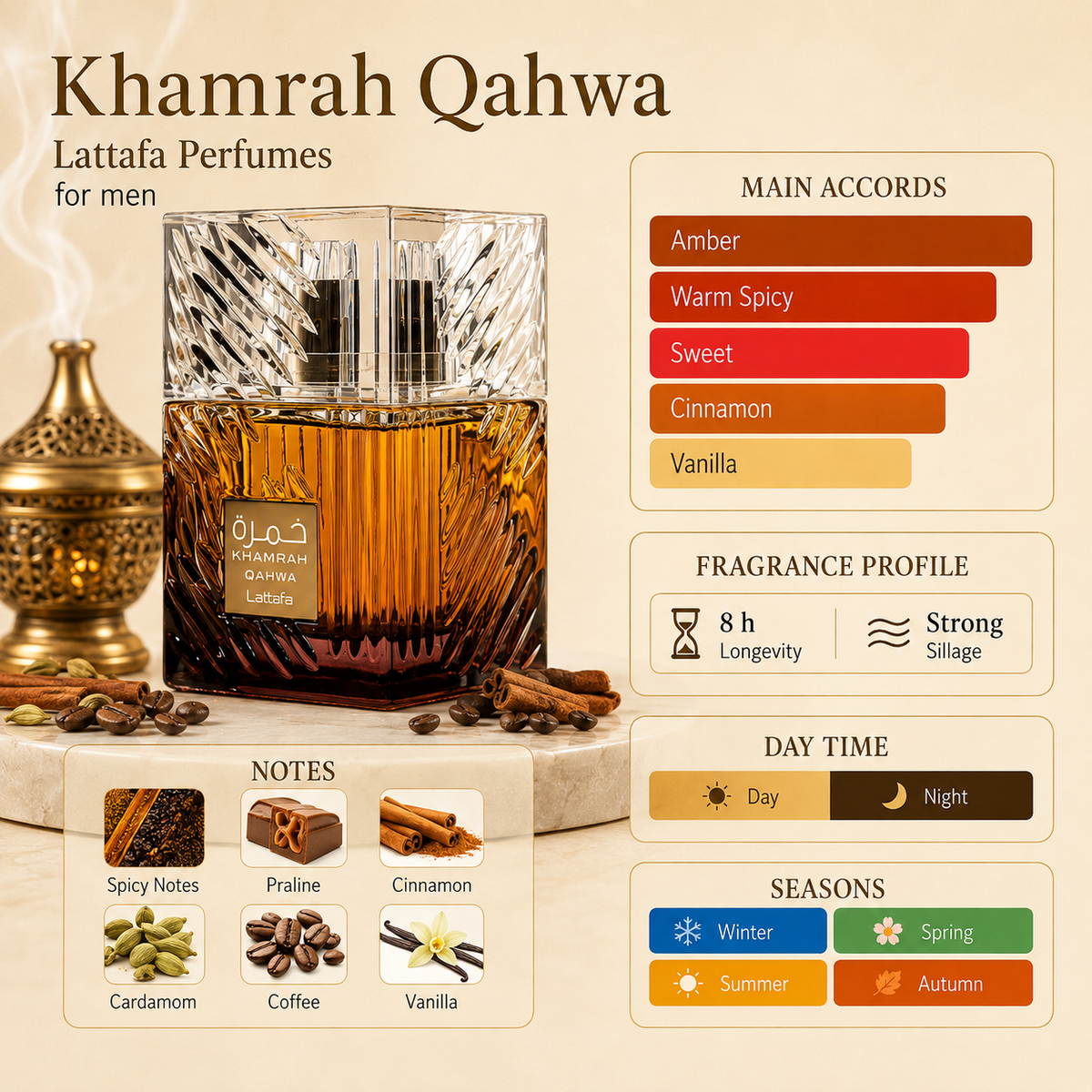 Lattafa Khamrah Qahwa Eau de Parfum 100ml