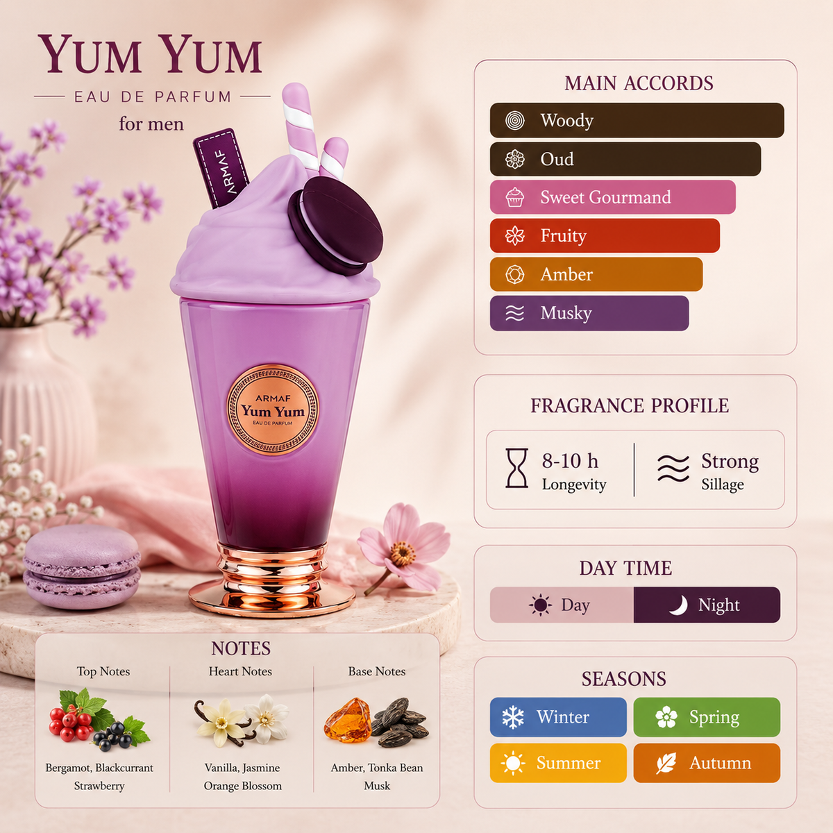 ARMAF Delights Yum Yum Eau de Parfum 100ml