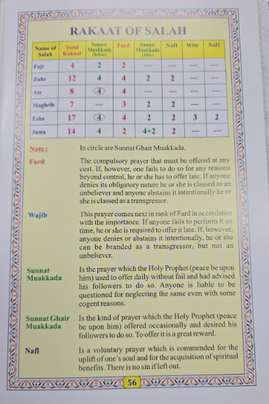 Ahsanul Qawaid – Beginner Arabic Reading Primer (Farid Book Depot)