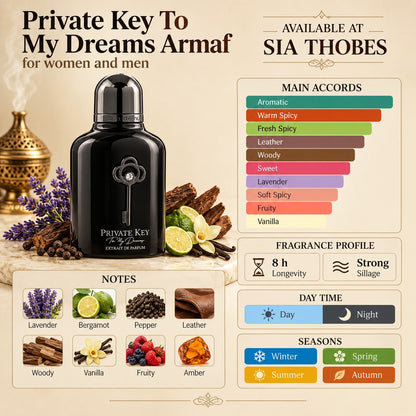 Club de Nuit Private Key To My Dreams Extrait de Parfum 100ml