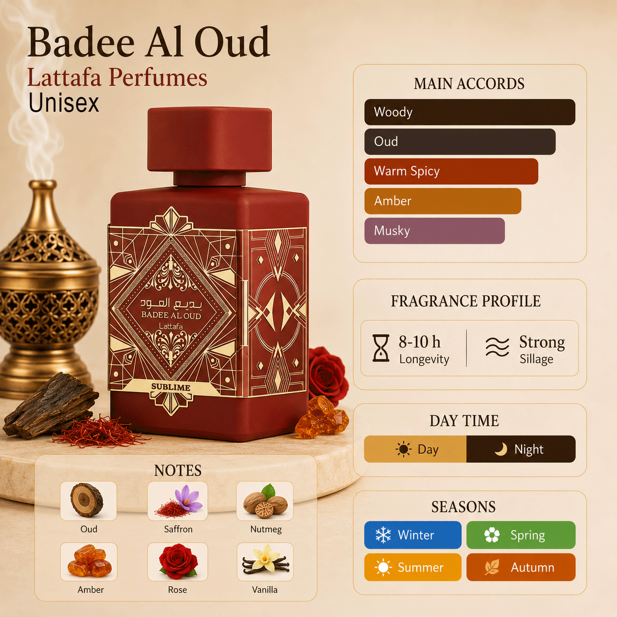 Lattafa Bade'e Al Oud Sublime