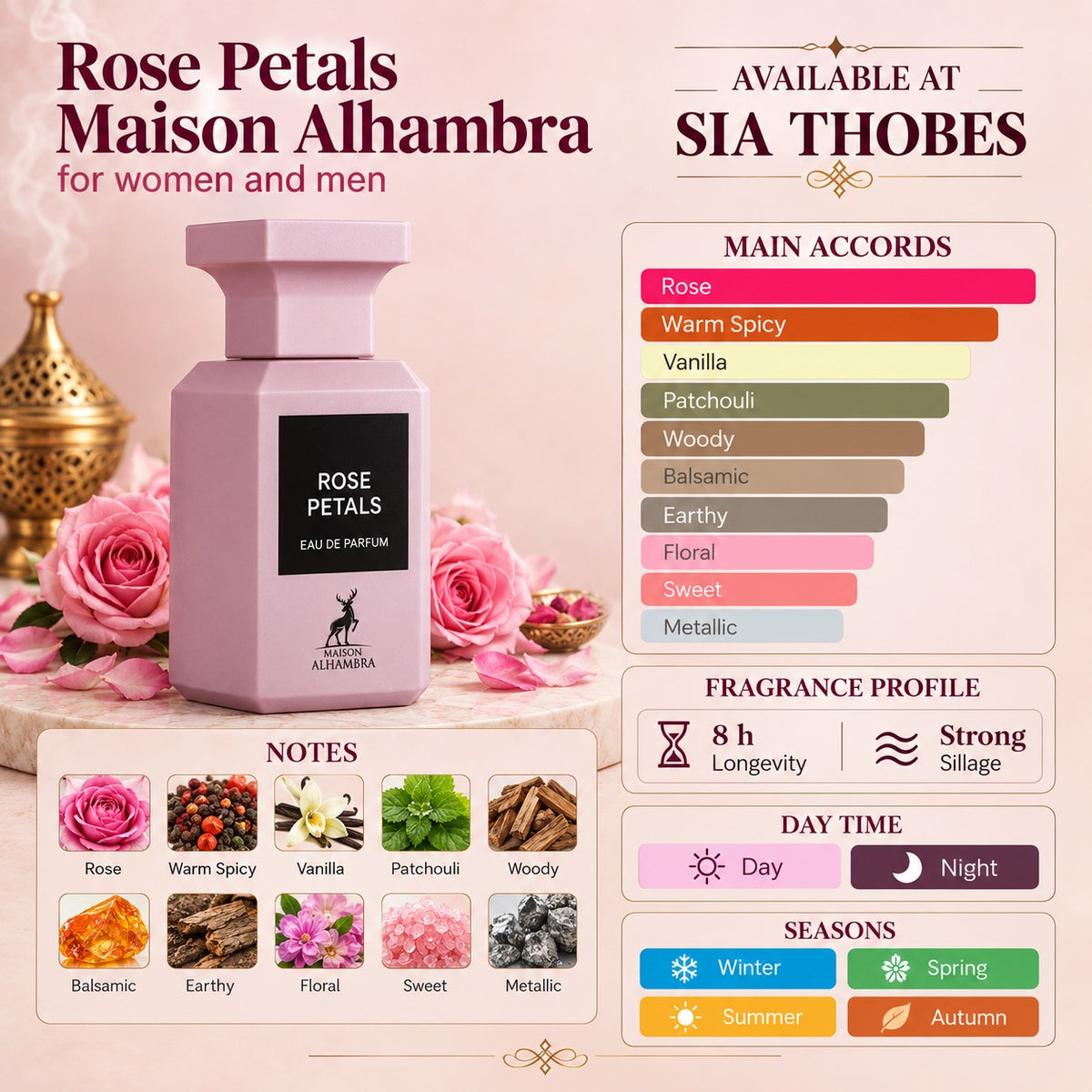 Maison Alhambra Rose Petals Eau de Parfum 80ml