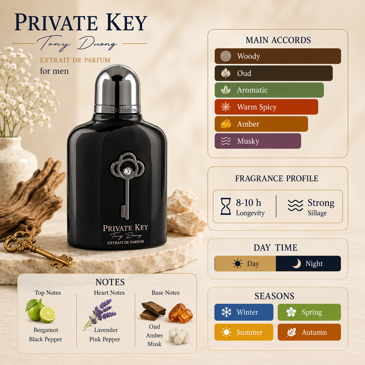 Club de Nuit Private Key To My Dreams