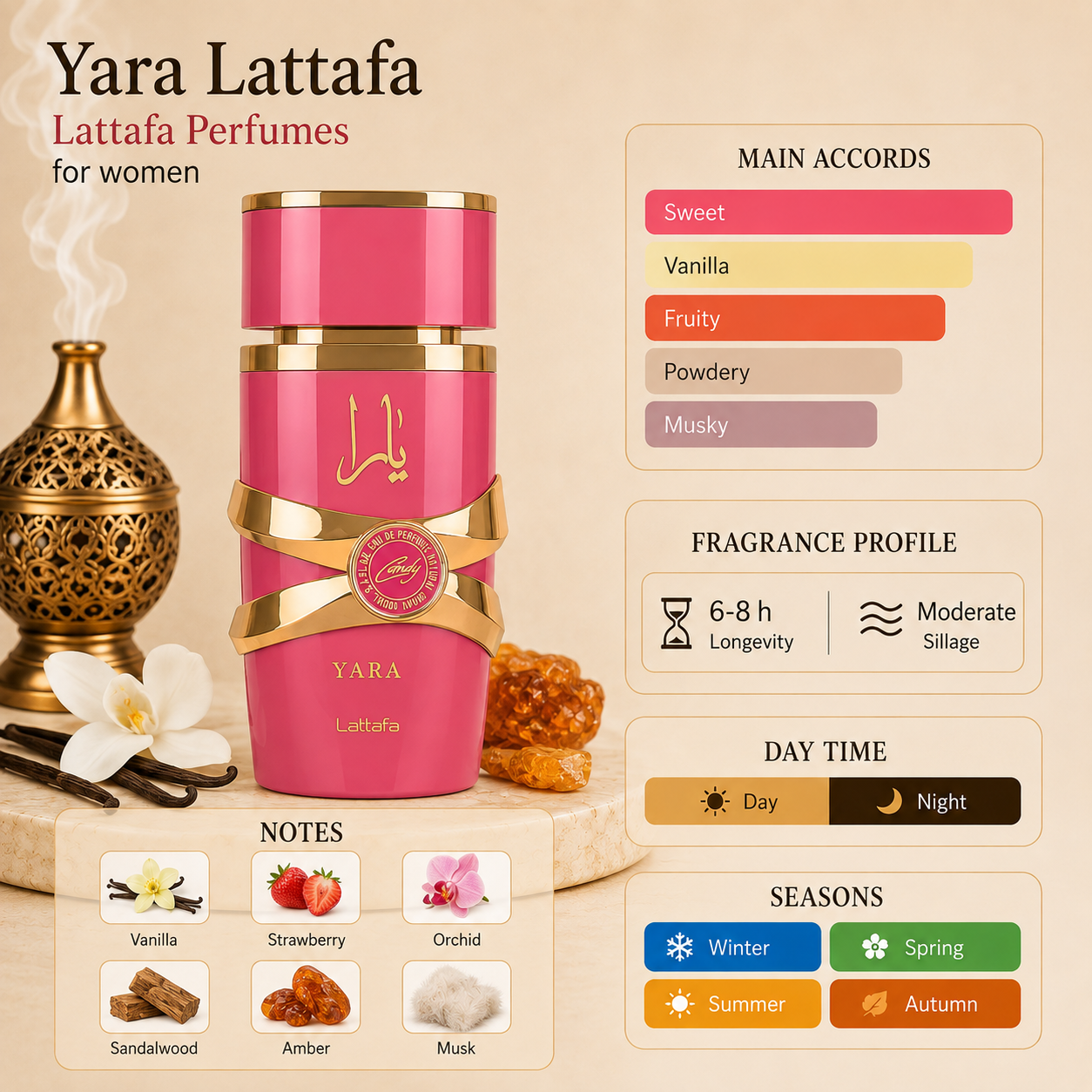 Lattafa Yara Candy Eau de Parfum 100ml