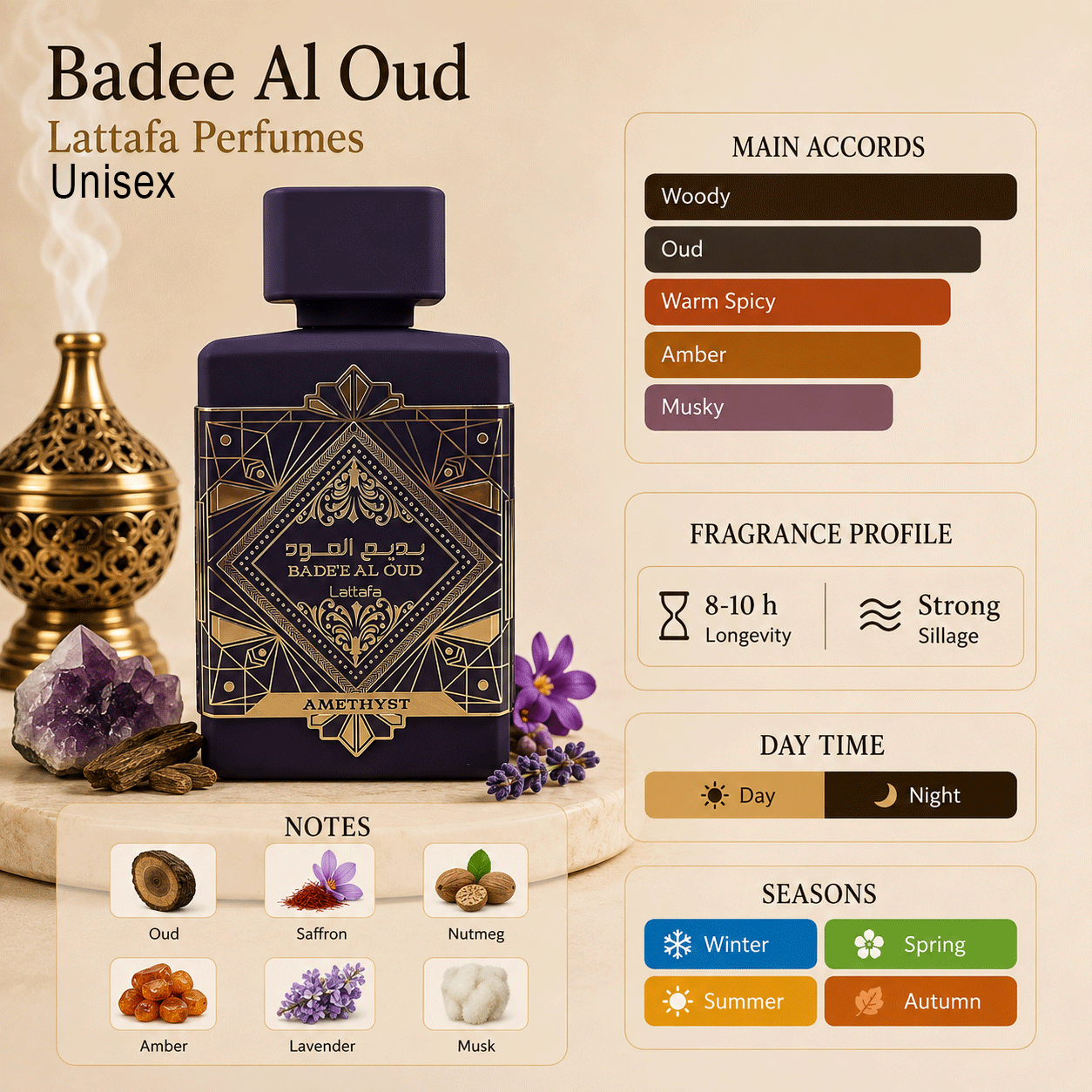 Lattafa Bade'e Al Oud Amethyst